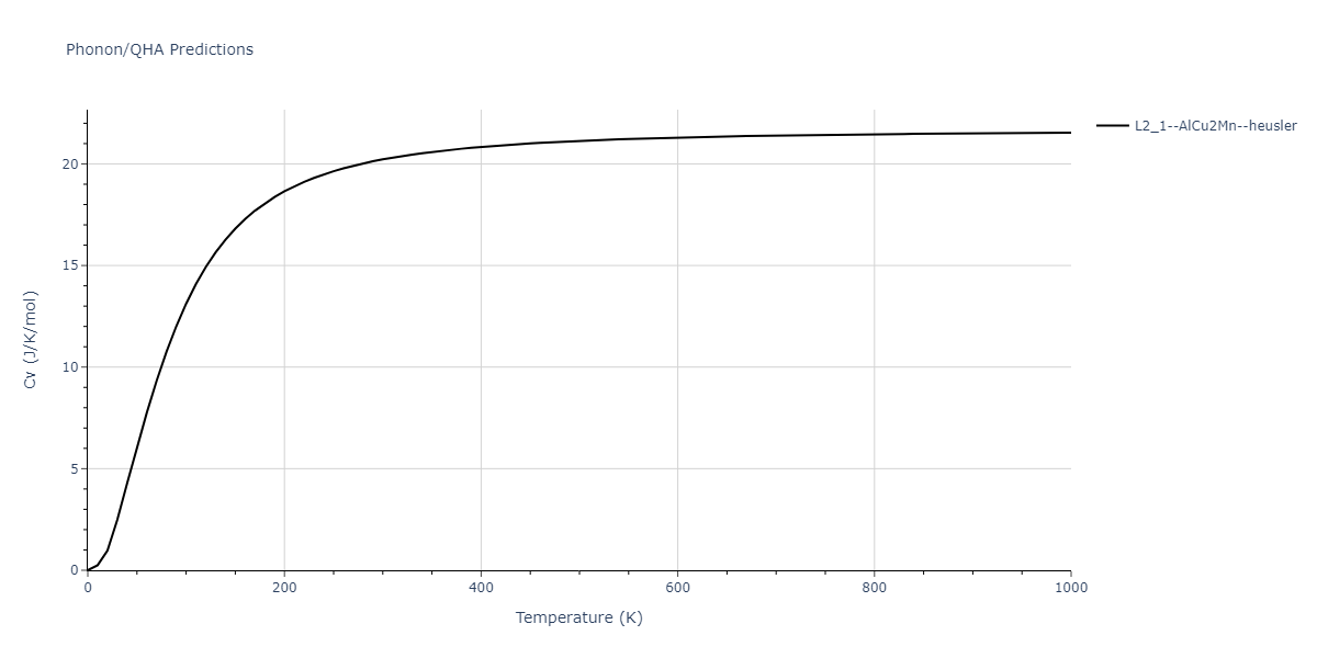 2011--Zhou-X-W--Li-Na-K-Rb-Cs-F-Cl-Br-I--LAMMPS--ipr1/phonon.Br2CsK.Cv.png