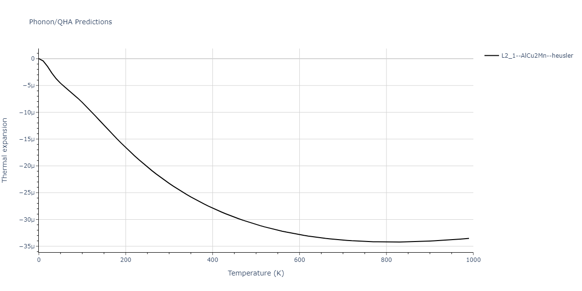 2011--Zhou-X-W--Li-Na-K-Rb-Cs-F-Cl-Br-I--LAMMPS--ipr1/phonon.Br2CsK.alpha.png