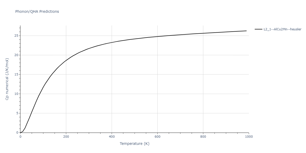 2011--Zhou-X-W--Li-Na-K-Rb-Cs-F-Cl-Br-I--LAMMPS--ipr1/phonon.Br2CsNa.Cp-num.png