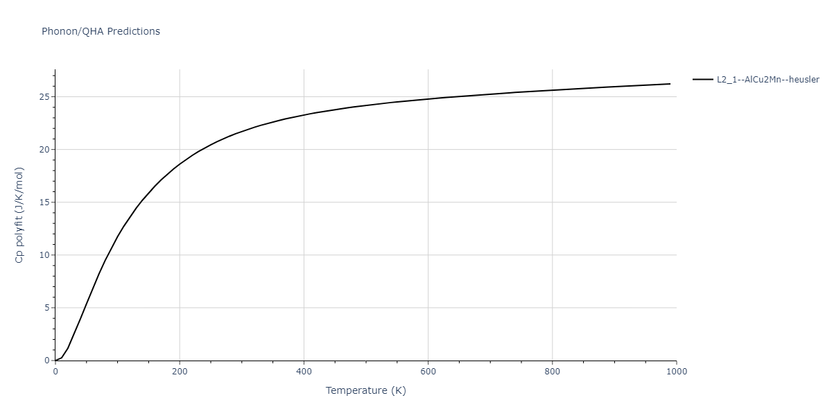 2011--Zhou-X-W--Li-Na-K-Rb-Cs-F-Cl-Br-I--LAMMPS--ipr1/phonon.Br2CsNa.Cp-poly.png