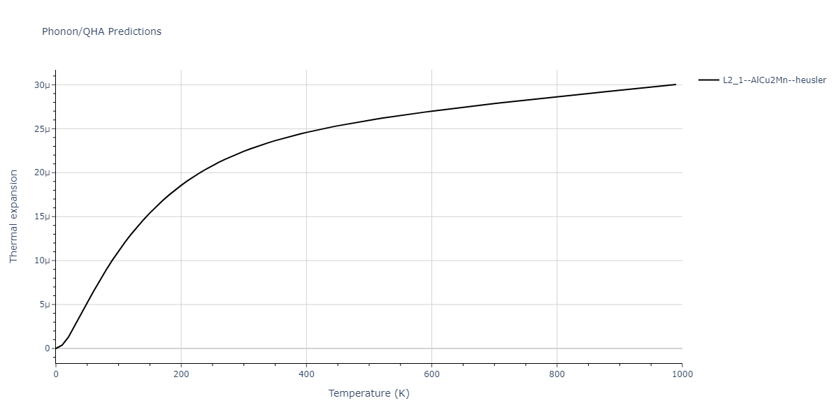 2011--Zhou-X-W--Li-Na-K-Rb-Cs-F-Cl-Br-I--LAMMPS--ipr1/phonon.Br2CsNa.alpha.png