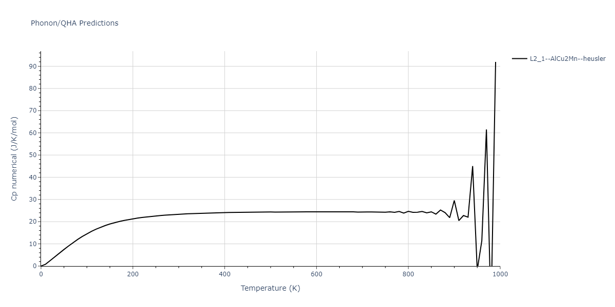 2011--Zhou-X-W--Li-Na-K-Rb-Cs-F-Cl-Br-I--LAMMPS--ipr1/phonon.Br2CsRb.Cp-num.png