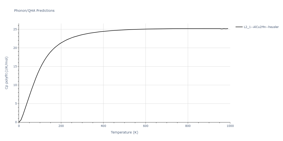 2011--Zhou-X-W--Li-Na-K-Rb-Cs-F-Cl-Br-I--LAMMPS--ipr1/phonon.Br2CsRb.Cp-poly.png