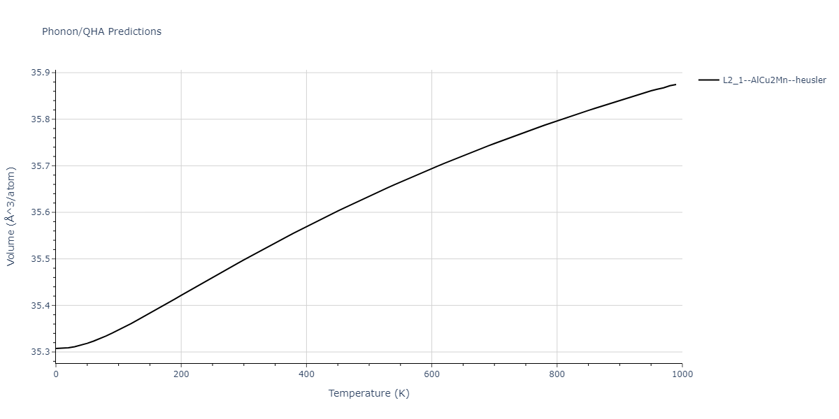 2011--Zhou-X-W--Li-Na-K-Rb-Cs-F-Cl-Br-I--LAMMPS--ipr1/phonon.Br2CsRb.V.png