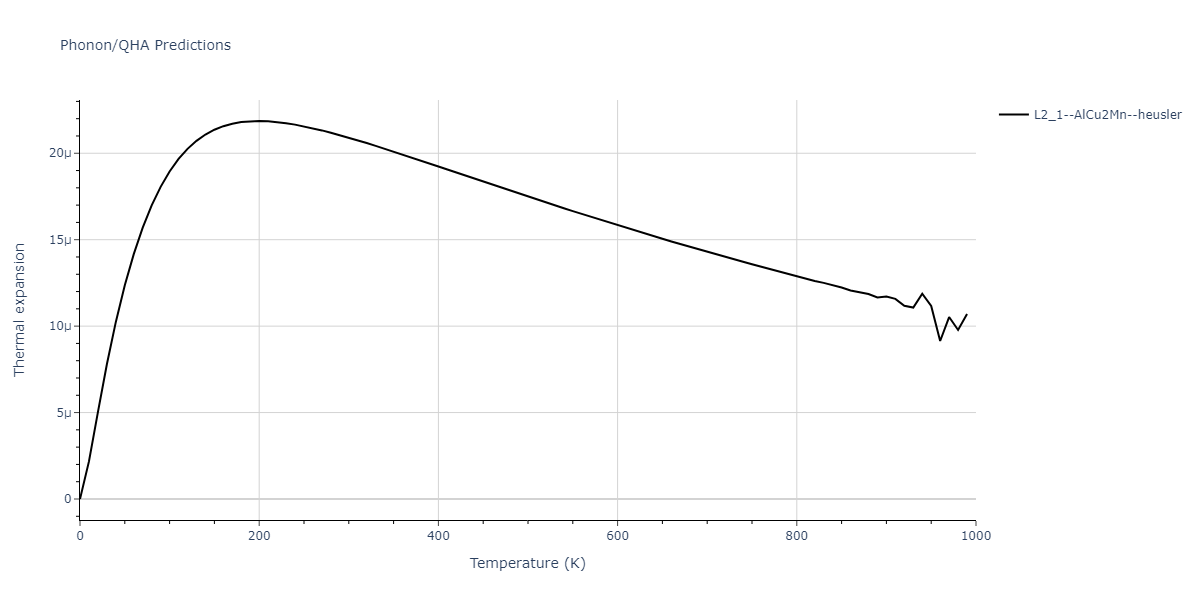 2011--Zhou-X-W--Li-Na-K-Rb-Cs-F-Cl-Br-I--LAMMPS--ipr1/phonon.Br2CsRb.alpha.png