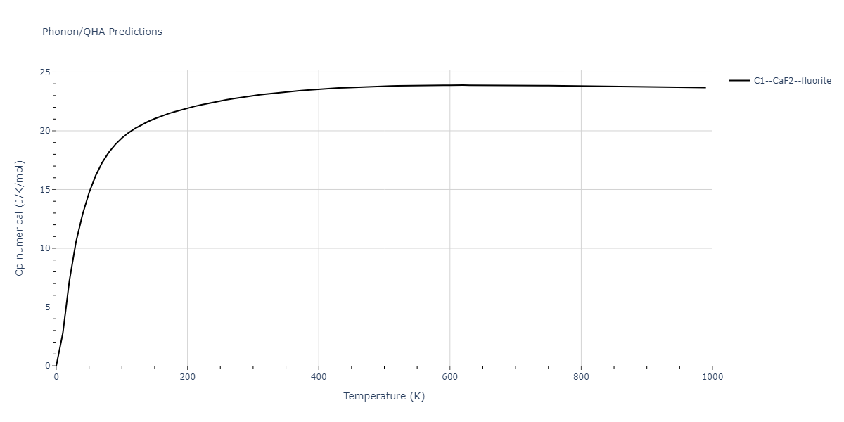 2011--Zhou-X-W--Li-Na-K-Rb-Cs-F-Cl-Br-I--LAMMPS--ipr1/phonon.Br2F.Cp-num.png