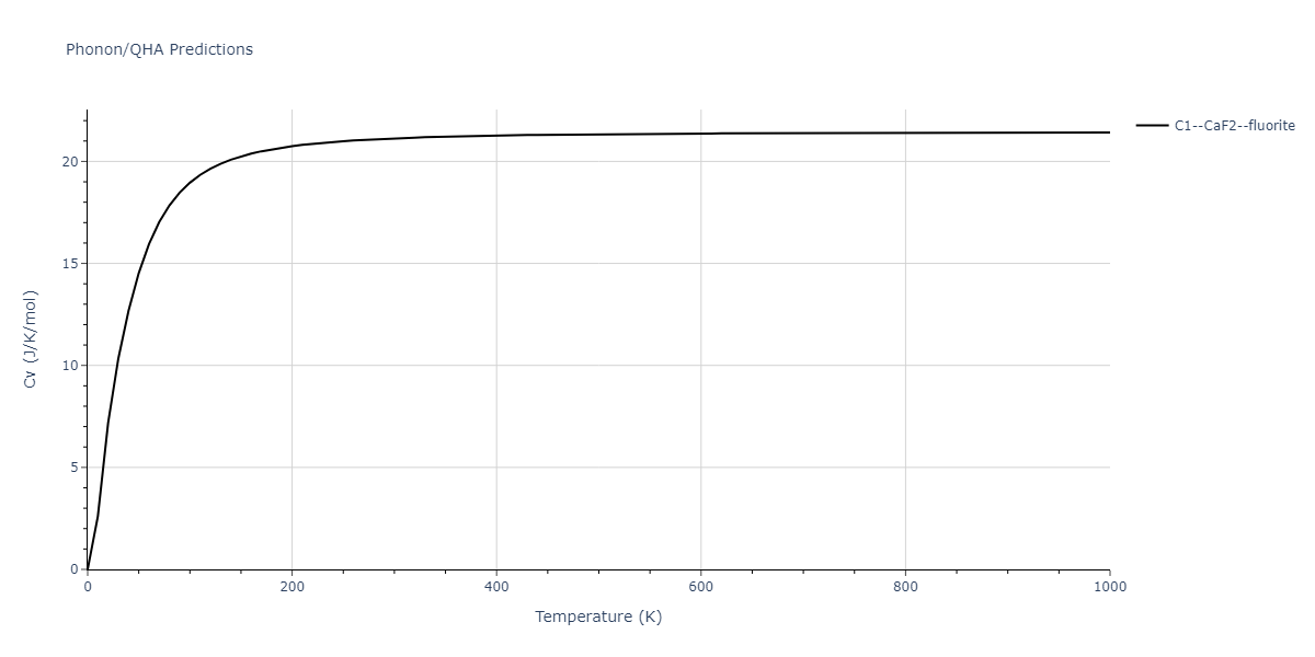 2011--Zhou-X-W--Li-Na-K-Rb-Cs-F-Cl-Br-I--LAMMPS--ipr1/phonon.Br2F.Cv.png