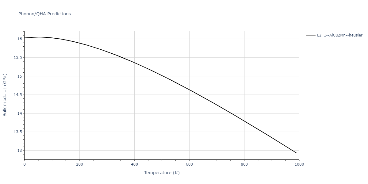 2011--Zhou-X-W--Li-Na-K-Rb-Cs-F-Cl-Br-I--LAMMPS--ipr1/phonon.Br2FId.B.png