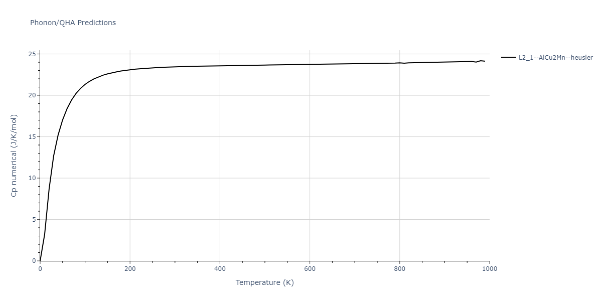 2011--Zhou-X-W--Li-Na-K-Rb-Cs-F-Cl-Br-I--LAMMPS--ipr1/phonon.Br2FId.Cp-num.png