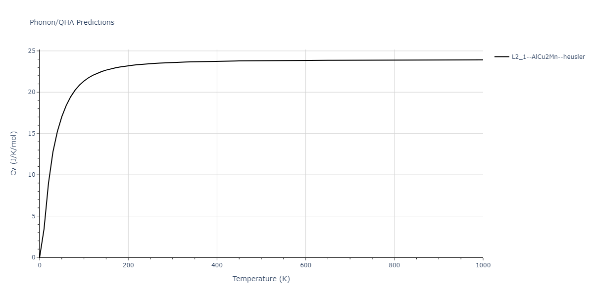 2011--Zhou-X-W--Li-Na-K-Rb-Cs-F-Cl-Br-I--LAMMPS--ipr1/phonon.Br2FId.Cv.png