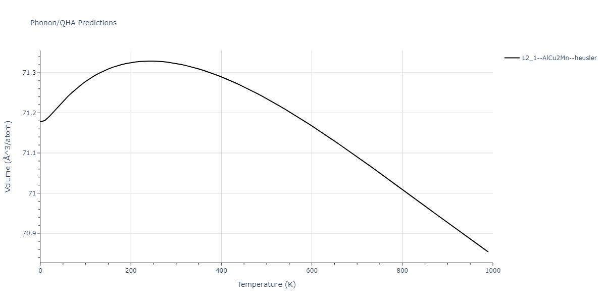 2011--Zhou-X-W--Li-Na-K-Rb-Cs-F-Cl-Br-I--LAMMPS--ipr1/phonon.Br2FId.V.png