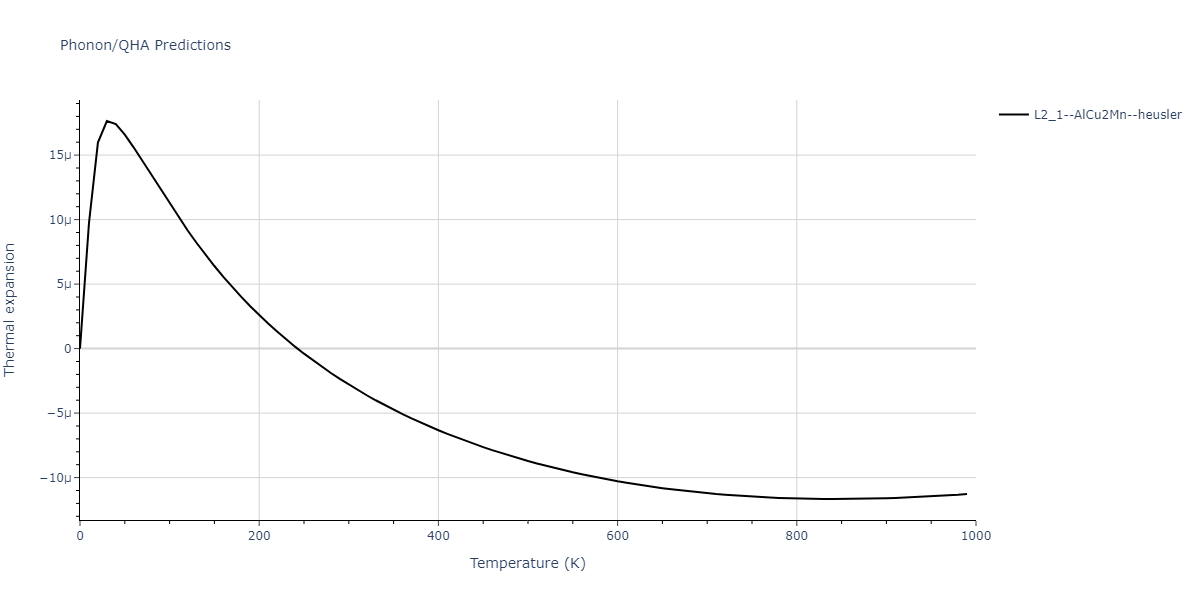 2011--Zhou-X-W--Li-Na-K-Rb-Cs-F-Cl-Br-I--LAMMPS--ipr1/phonon.Br2FId.alpha.png