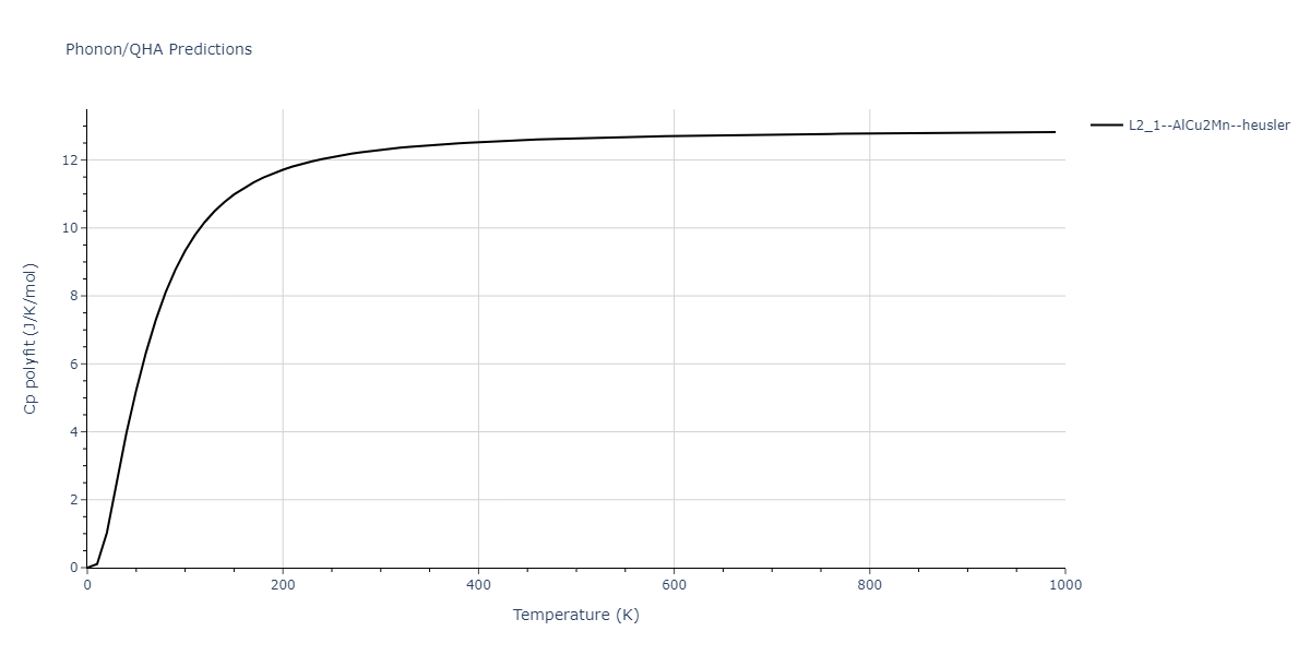 2011--Zhou-X-W--Li-Na-K-Rb-Cs-F-Cl-Br-I--LAMMPS--ipr1/phonon.Br2FK.Cp-poly.png