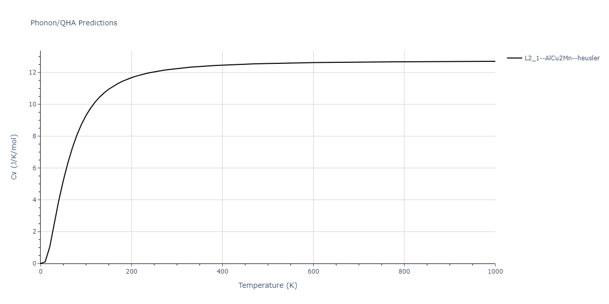 2011--Zhou-X-W--Li-Na-K-Rb-Cs-F-Cl-Br-I--LAMMPS--ipr1/phonon.Br2FK.Cv.png