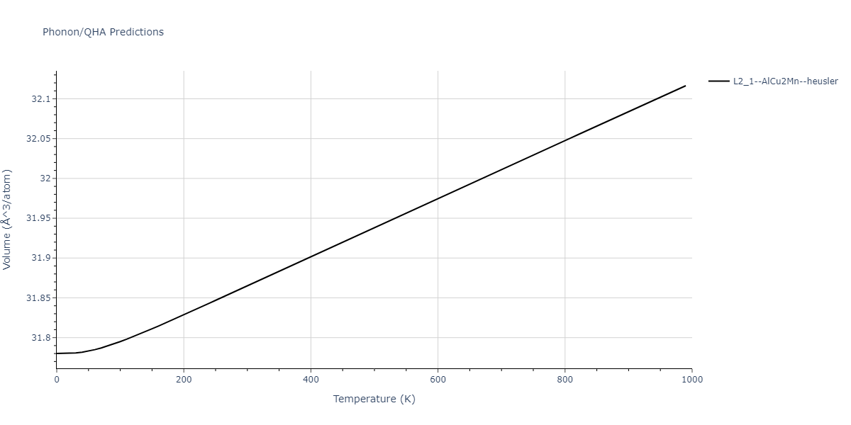 2011--Zhou-X-W--Li-Na-K-Rb-Cs-F-Cl-Br-I--LAMMPS--ipr1/phonon.Br2FK.V.png