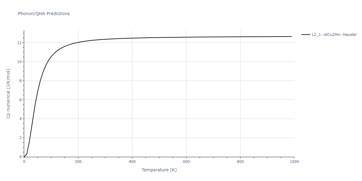 2011--Zhou-X-W--Li-Na-K-Rb-Cs-F-Cl-Br-I--LAMMPS--ipr1/phonon.Br2FRb.Cp-num.png