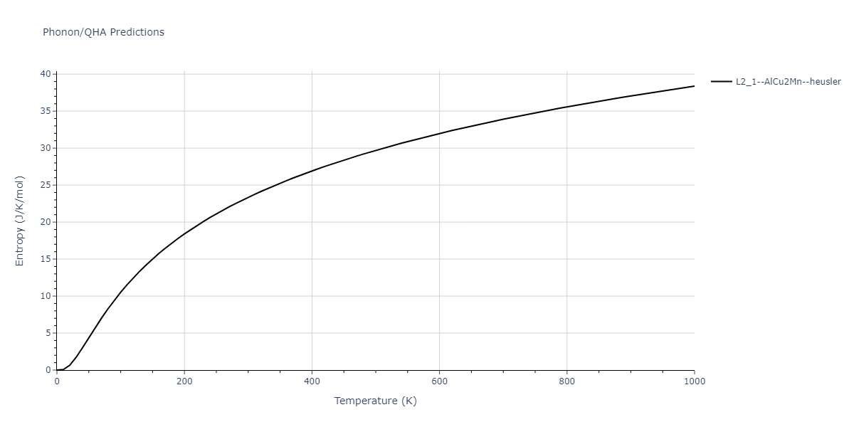 2011--Zhou-X-W--Li-Na-K-Rb-Cs-F-Cl-Br-I--LAMMPS--ipr1/phonon.Br2FRb.S.png