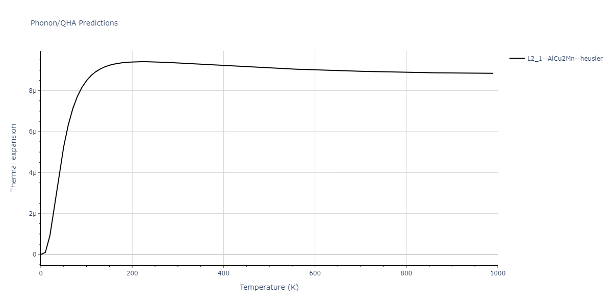 2011--Zhou-X-W--Li-Na-K-Rb-Cs-F-Cl-Br-I--LAMMPS--ipr1/phonon.Br2FRb.alpha.png