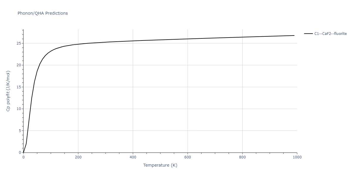 2011--Zhou-X-W--Li-Na-K-Rb-Cs-F-Cl-Br-I--LAMMPS--ipr1/phonon.Br2Id.Cp-poly.png