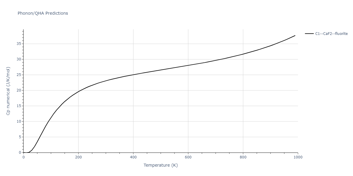 2011--Zhou-X-W--Li-Na-K-Rb-Cs-F-Cl-Br-I--LAMMPS--ipr1/phonon.Br2K.Cp-num.png