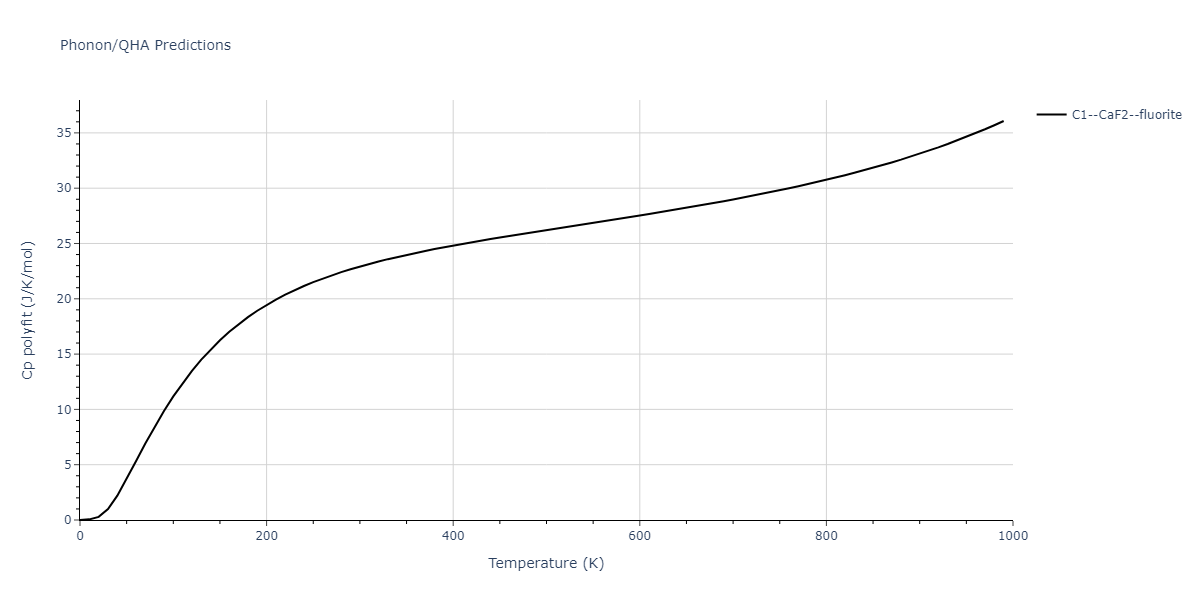 2011--Zhou-X-W--Li-Na-K-Rb-Cs-F-Cl-Br-I--LAMMPS--ipr1/phonon.Br2K.Cp-poly.png