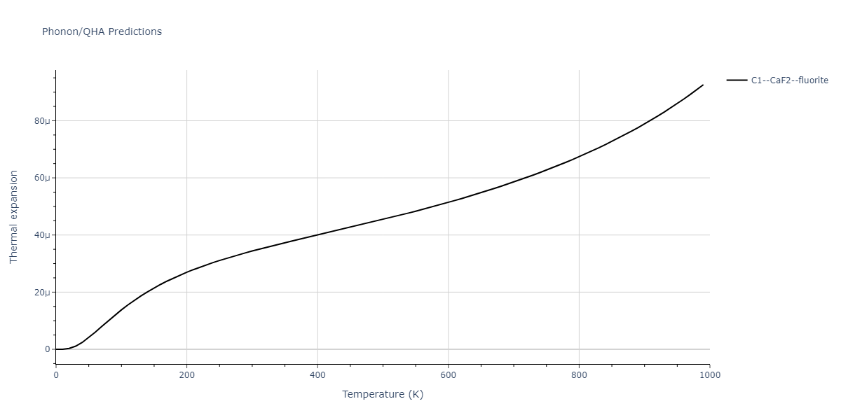 2011--Zhou-X-W--Li-Na-K-Rb-Cs-F-Cl-Br-I--LAMMPS--ipr1/phonon.Br2K.alpha.png