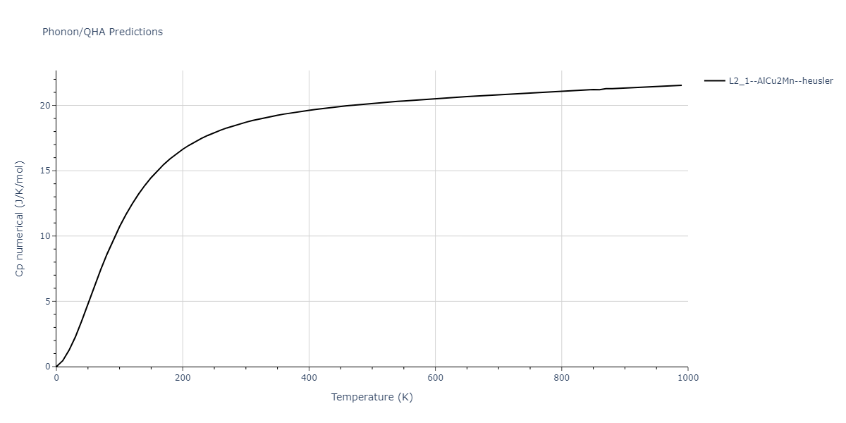 2011--Zhou-X-W--Li-Na-K-Rb-Cs-F-Cl-Br-I--LAMMPS--ipr1/phonon.Br2KRb.Cp-num.png