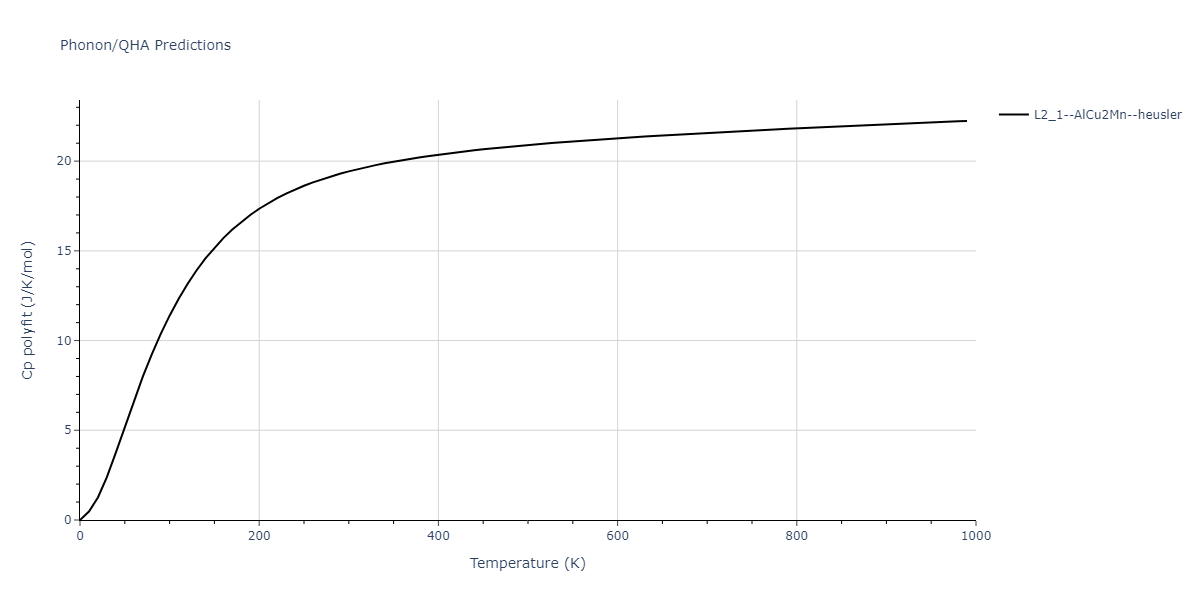 2011--Zhou-X-W--Li-Na-K-Rb-Cs-F-Cl-Br-I--LAMMPS--ipr1/phonon.Br2KRb.Cp-poly.png