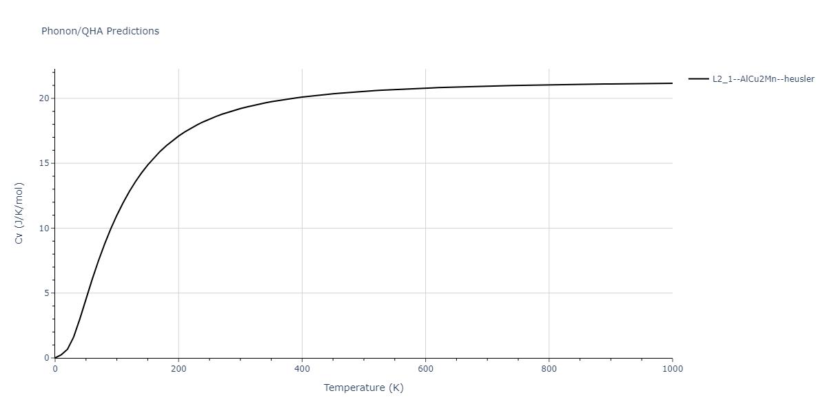 2011--Zhou-X-W--Li-Na-K-Rb-Cs-F-Cl-Br-I--LAMMPS--ipr1/phonon.Br2KRb.Cv.png