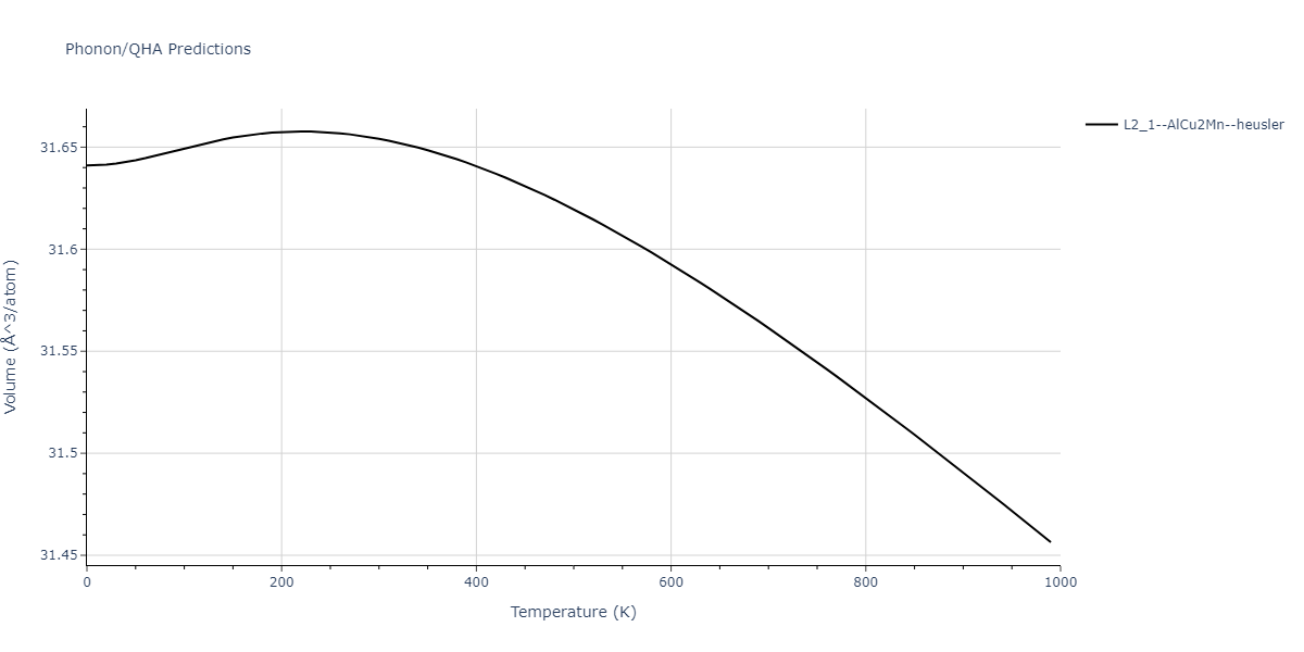 2011--Zhou-X-W--Li-Na-K-Rb-Cs-F-Cl-Br-I--LAMMPS--ipr1/phonon.Br2KRb.V.png