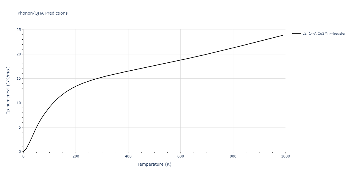 2011--Zhou-X-W--Li-Na-K-Rb-Cs-F-Cl-Br-I--LAMMPS--ipr1/phonon.Br2NaRb.Cp-num.png