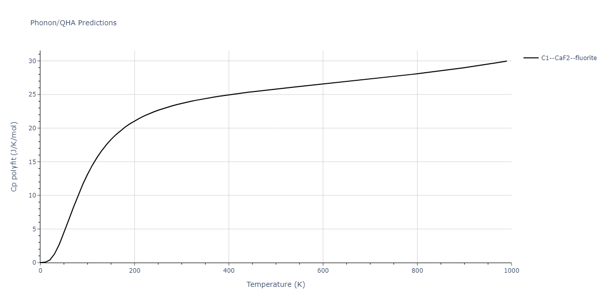 2011--Zhou-X-W--Li-Na-K-Rb-Cs-F-Cl-Br-I--LAMMPS--ipr1/phonon.Br2Rb.Cp-poly.png