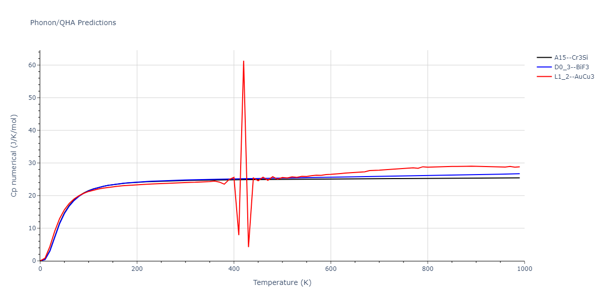 2011--Zhou-X-W--Li-Na-K-Rb-Cs-F-Cl-Br-I--LAMMPS--ipr1/phonon.Br3Cl.Cp-num.png