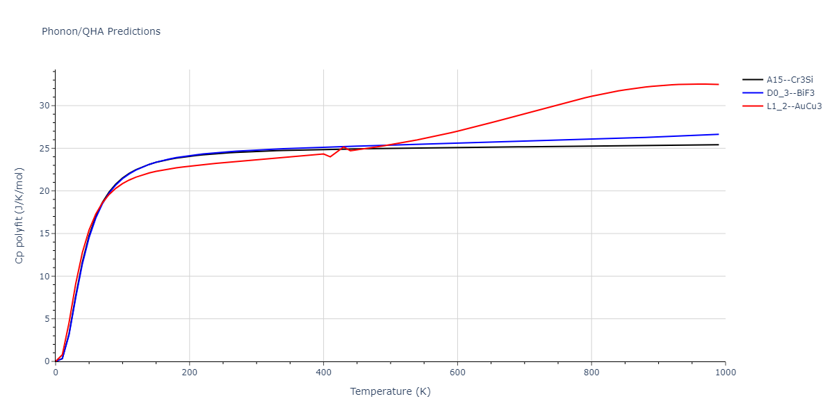 2011--Zhou-X-W--Li-Na-K-Rb-Cs-F-Cl-Br-I--LAMMPS--ipr1/phonon.Br3Cl.Cp-poly.png