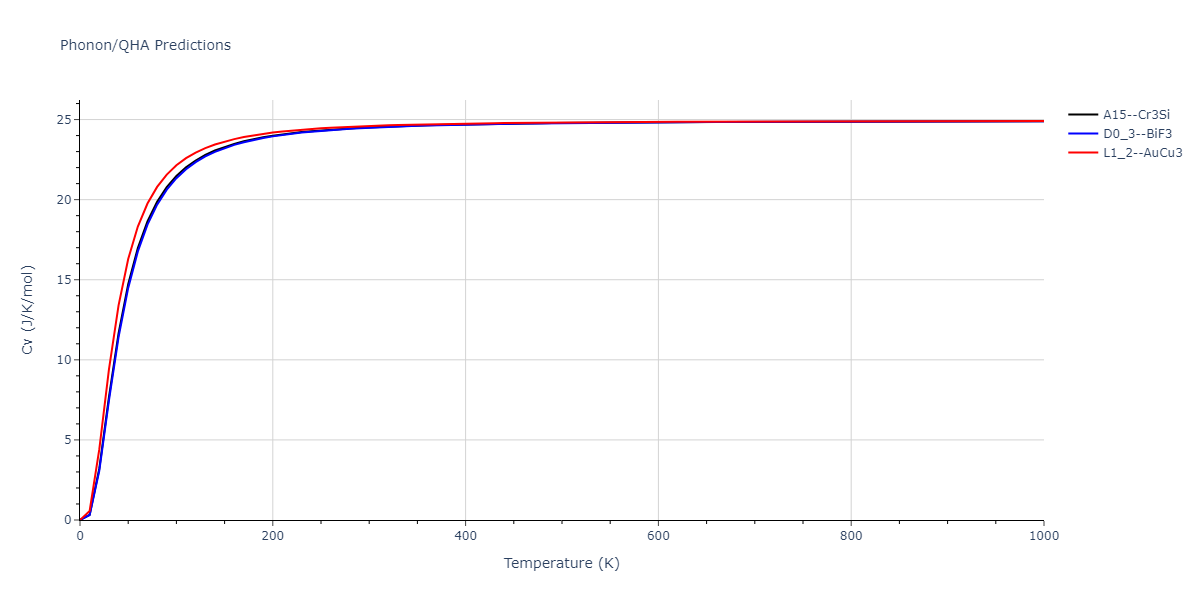 2011--Zhou-X-W--Li-Na-K-Rb-Cs-F-Cl-Br-I--LAMMPS--ipr1/phonon.Br3Cl.Cv.png