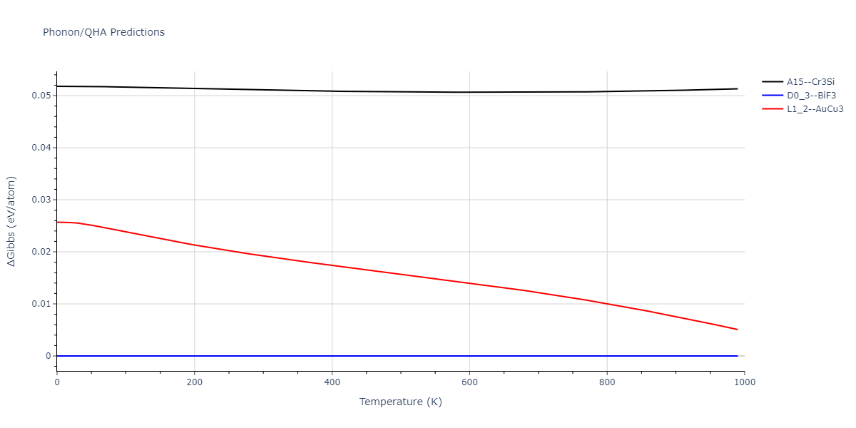 2011--Zhou-X-W--Li-Na-K-Rb-Cs-F-Cl-Br-I--LAMMPS--ipr1/phonon.Br3Cl.G.png