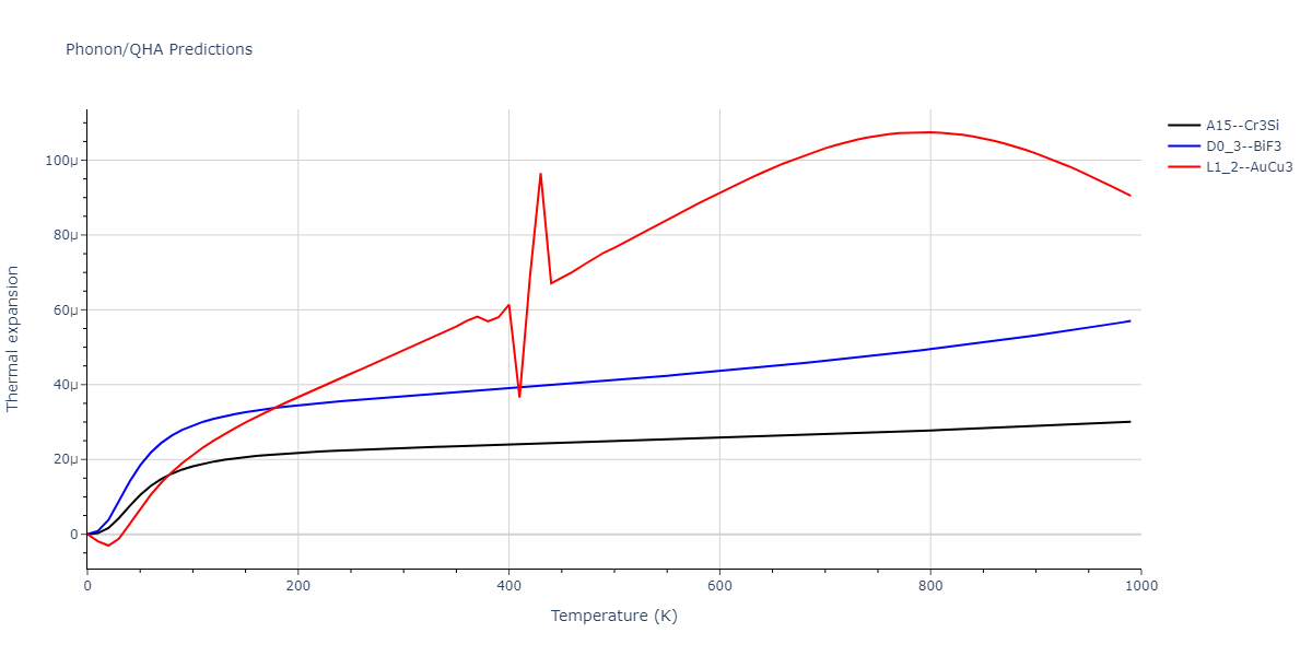 2011--Zhou-X-W--Li-Na-K-Rb-Cs-F-Cl-Br-I--LAMMPS--ipr1/phonon.Br3Cl.alpha.png