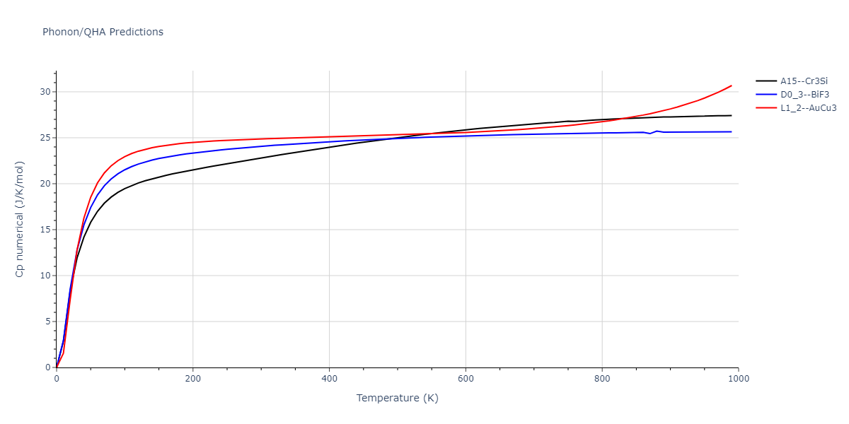 2011--Zhou-X-W--Li-Na-K-Rb-Cs-F-Cl-Br-I--LAMMPS--ipr1/phonon.Br3F.Cp-num.png