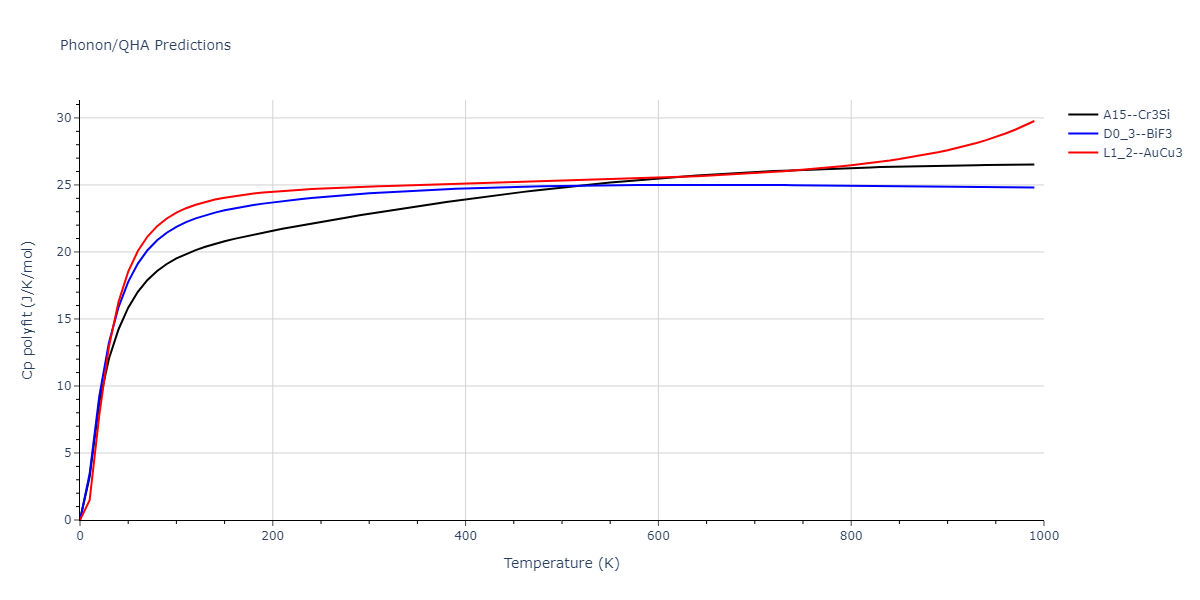 2011--Zhou-X-W--Li-Na-K-Rb-Cs-F-Cl-Br-I--LAMMPS--ipr1/phonon.Br3F.Cp-poly.png