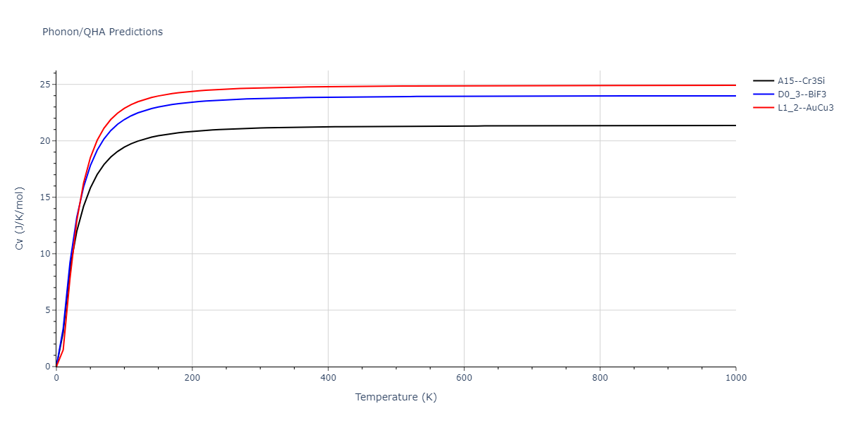 2011--Zhou-X-W--Li-Na-K-Rb-Cs-F-Cl-Br-I--LAMMPS--ipr1/phonon.Br3F.Cv.png