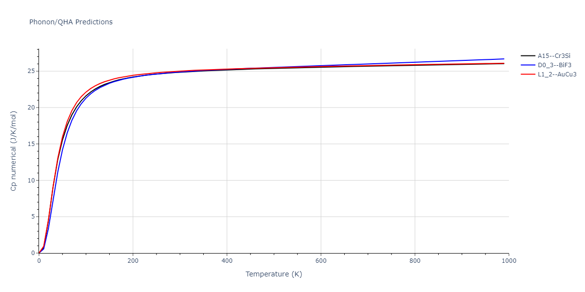 2011--Zhou-X-W--Li-Na-K-Rb-Cs-F-Cl-Br-I--LAMMPS--ipr1/phonon.Br3Id.Cp-num.png