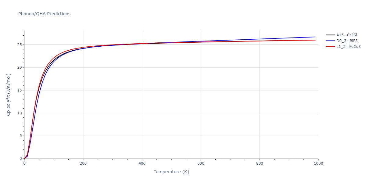 2011--Zhou-X-W--Li-Na-K-Rb-Cs-F-Cl-Br-I--LAMMPS--ipr1/phonon.Br3Id.Cp-poly.png