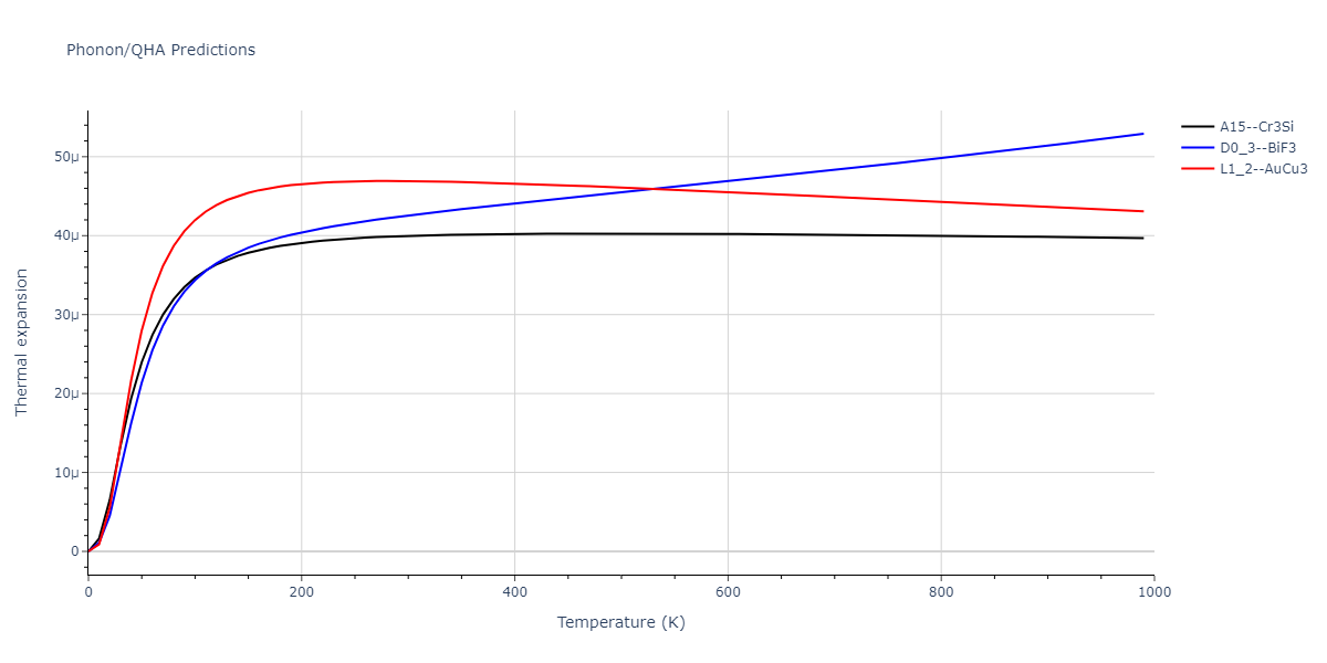 2011--Zhou-X-W--Li-Na-K-Rb-Cs-F-Cl-Br-I--LAMMPS--ipr1/phonon.Br3Id.alpha.png