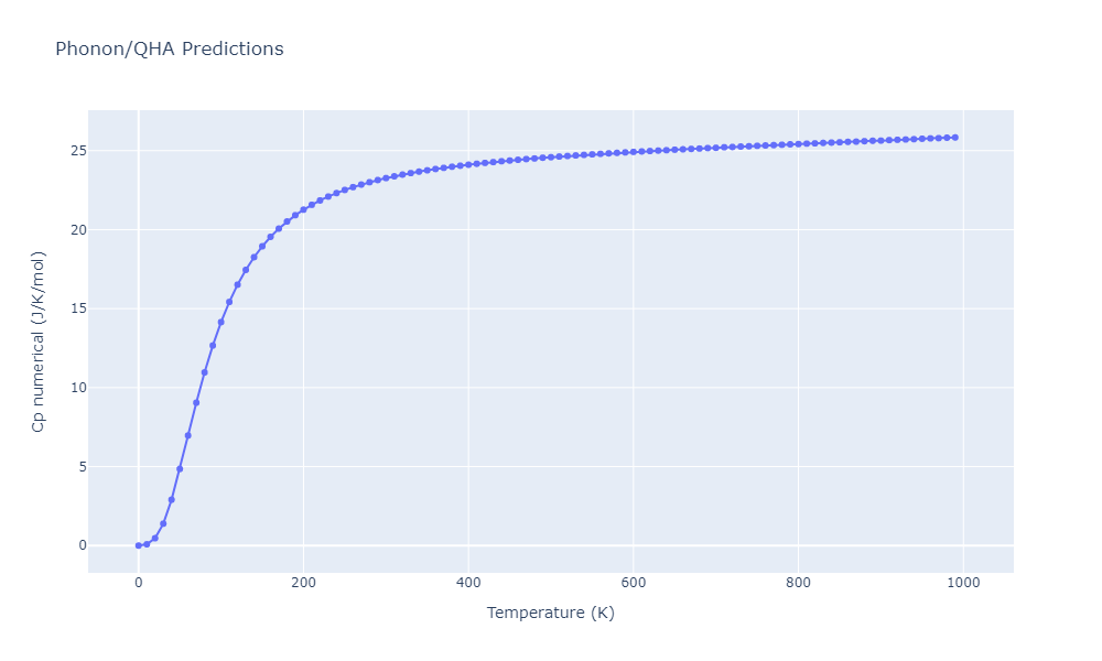 2011--Zhou-X-W--Li-Na-K-Rb-Cs-F-Cl-Br-I--LAMMPS--ipr1/phonon.Br4ClNa5.Cp-num.png