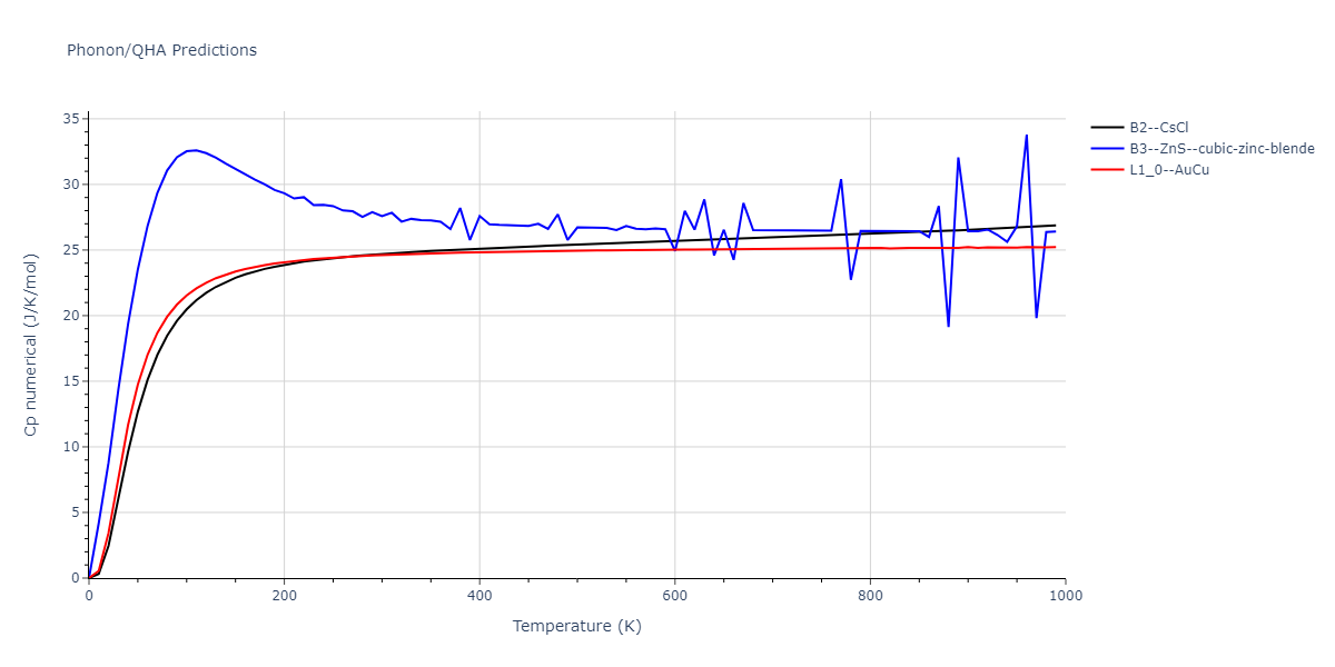 2011--Zhou-X-W--Li-Na-K-Rb-Cs-F-Cl-Br-I--LAMMPS--ipr1/phonon.BrCl.Cp-num.png