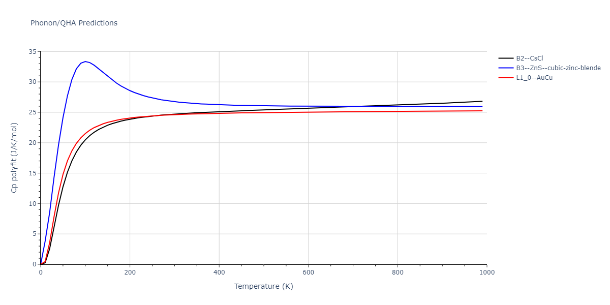 2011--Zhou-X-W--Li-Na-K-Rb-Cs-F-Cl-Br-I--LAMMPS--ipr1/phonon.BrCl.Cp-poly.png