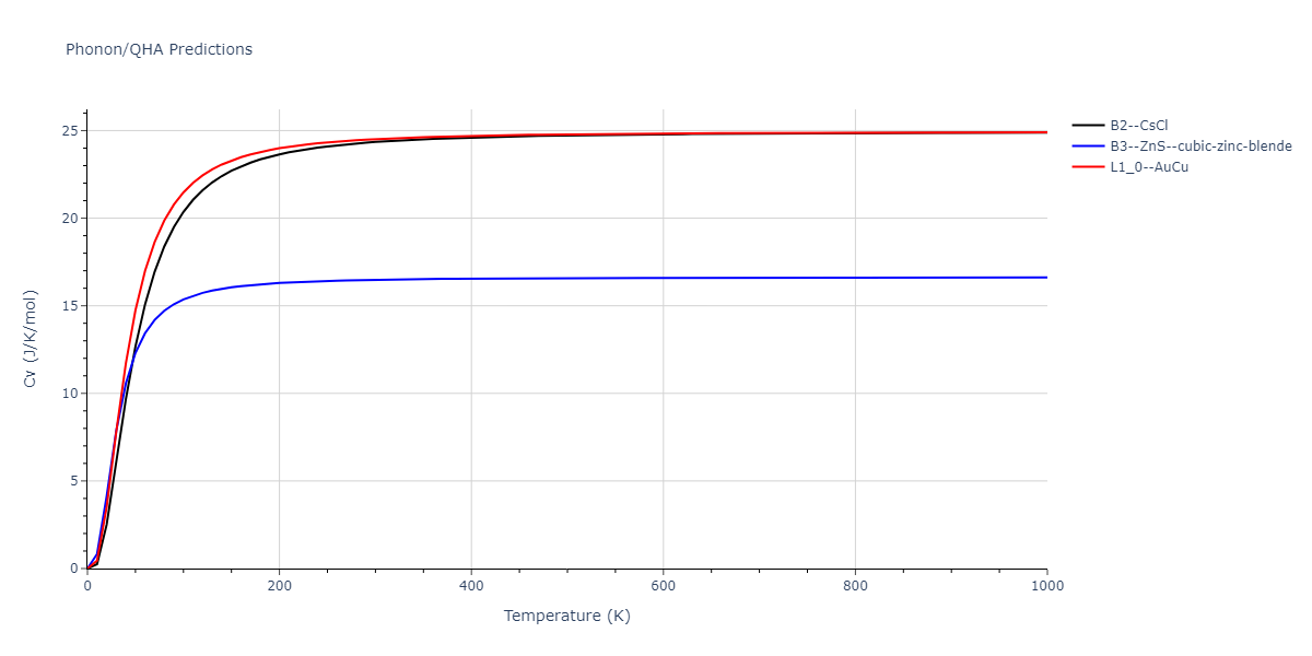 2011--Zhou-X-W--Li-Na-K-Rb-Cs-F-Cl-Br-I--LAMMPS--ipr1/phonon.BrCl.Cv.png