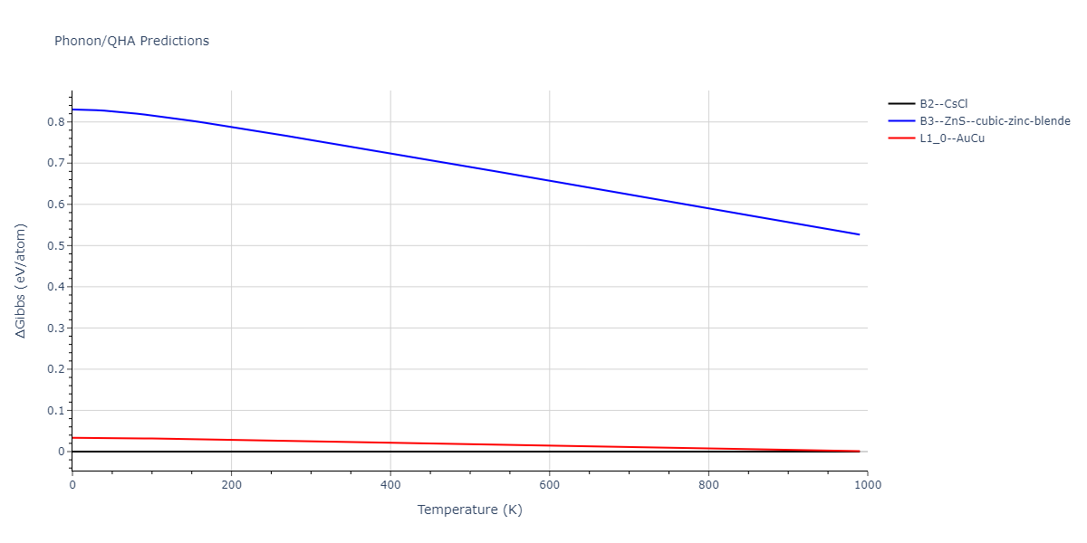 2011--Zhou-X-W--Li-Na-K-Rb-Cs-F-Cl-Br-I--LAMMPS--ipr1/phonon.BrCl.G.png