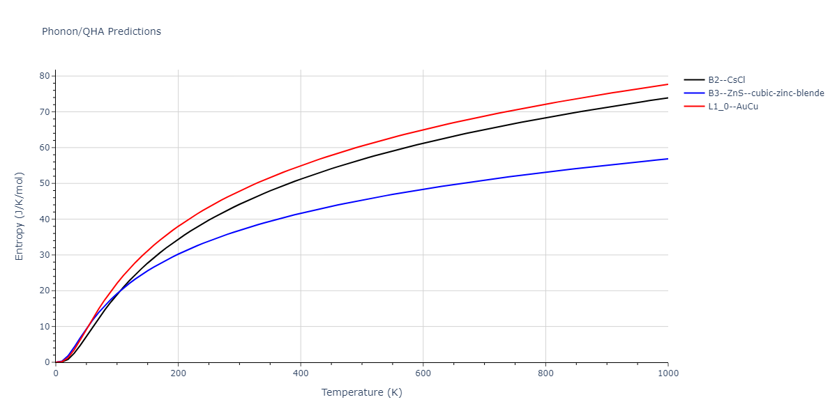 2011--Zhou-X-W--Li-Na-K-Rb-Cs-F-Cl-Br-I--LAMMPS--ipr1/phonon.BrCl.S.png