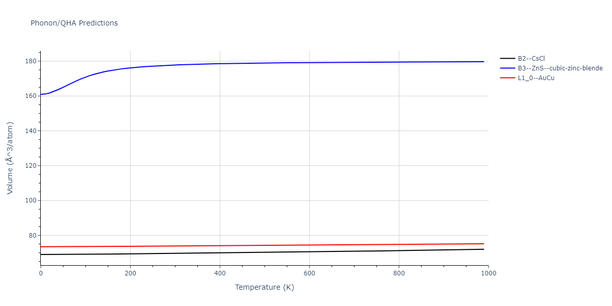 2011--Zhou-X-W--Li-Na-K-Rb-Cs-F-Cl-Br-I--LAMMPS--ipr1/phonon.BrCl.V.png